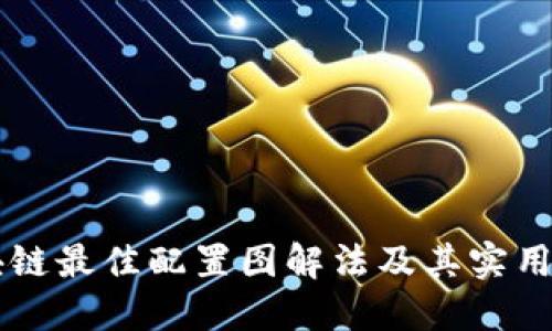 区块链最佳配置图解法及其实用指南