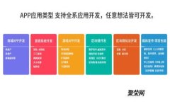 区块链公司的市场定位：新兴技术如何塑造未来