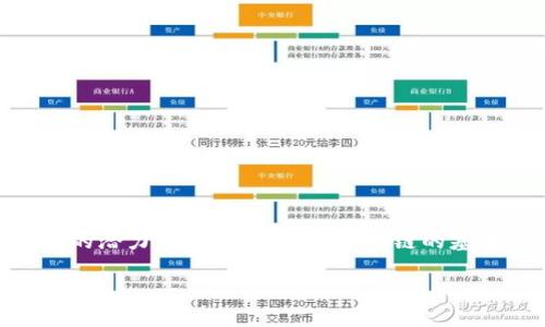 区块链致富神话是一本由多位作者共同创作的书籍，主要探讨区块链技术及其在财富创造和经济变革中的潜力。这本书切入了区块链的基本概念，技术架构，以及在全球金融环境中的应用和影响，尤其是在数字货币和去中心化金融（DeFi）方面。

### 揭开区块链致富神话的面纱：区块链时代的财富新机遇