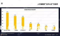 星巴克咖啡中的区块链：如何重塑咖啡供应链的
