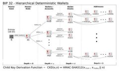 : 区块链发展三阶段详解：从比特币到智能合约的