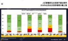 如何有效保护TP钱包安全，防止资产被盗