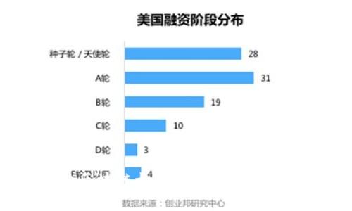 深入探索区块链太空游戏：原理、发展与未来