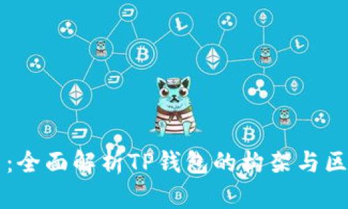 TP钱包白皮书：全面解析TP钱包的构架与区块链技术应用