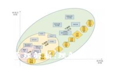 区块链设备的原理解析：理解去中心化技术的核