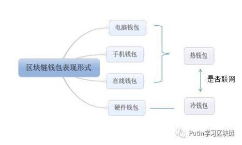 真正的区块链是什么概念？解析区块链的核心思想与应用前景
