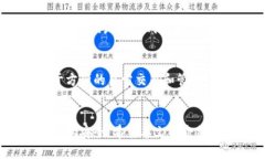    如何找回TP钱包中的丢失资产  /  guanjianci  TP钱
