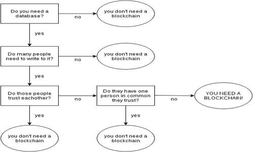 bianzi如何高效下载与使用TPTP（Theorem Proving Toolkit）/bianzi
TPTP, 定理证明, 数学软件, 逻辑推理/guanjianci

什么是TPTP?
TPTP（Theorem Proving Toolkit）是一个专门为自动定理证明而设计的资源库，旨在促进逻辑推理和数学证明的自动化。TPTP库包含了大量的定理和命题，这些定理和命题被格式化为特定的逻辑语言，使得自动定理证明器可以方便地读取和处理。在数学、计算机科学、人工智能等领域，TPTP被广泛应用于研究和实践，帮助学者和开发者解决复杂的问题和进行逻辑推理。

TPTP的主要特点
TPTP的核心特点包括：br
1. **丰富的库：** TPTP库包含了成千上万的定理和背景知识，这为研究者提供了丰富的参考资料。br
2. **多样的格式：** TPTP支持多种不同的逻辑形式，包括一阶逻辑、高阶逻辑、模态逻辑等，用户可以选择最适合自己研究领域的逻辑形式。br
3. **集成工具：** TPTP可以与多种定理证明器集成，方便用户进行实验和验证，例如与Prover9、E、SPASS等工具兼容。br
4. **开放性：** TPTP是一个开放的项目，用户可以贡献自己编写的定理和命题，进一步丰富该库的内容。

如何下载TPTP
下载TPTP非常简单，用户只需按照以下步骤操作：br
1. **访问官方网站：** 首先，用户需要访问TPTP的官方网站，链接通常为http://www.tptp.org。br
2. **选择下载链接：** 在网站的主页面，用户会看到“Download”或“Get TPTP”等选项。点击该链接。br
3. **选择版本：** TPTP可能提供多个版本，用户可以根据自己的需求选择合适的版本（如最新版本或稳定版本）。br
4. **下载文件：** 点击所选版本的下载链接，系统会自动下载TPTP的压缩文件。br
5. **解压文件：** 下载完成后，用户需要解压缩文件包，得到TPTP库的内容。

如何安装和配置TPTP
完成下载后，接下来的步骤是安装和配置TPTP，以确保其能与相应的定理证明器兼容。以下是安装和配置的详细步骤：br
1. **解压目录：** 用户需要将下载的TPTP库解压到一个方便的目录下，一般建议放在简单路径下，避免使用空格或特殊字符。br
2. **设置路径：** 在使用TPTP之前，用户需要将其路径添加到系统的环境变量中，这样命令行或终端才能找到TPTP。br
3. **下载定理证明器：** TPTP能够与多种定理证明器兼容，用户需要选择并下载自己想要使用的定理证明器。常用的如Prover9、E、SPASS等。br
4. **配置定理证明器：** 安装完定理证明器后，用户还需要按照定理证明器的简要说明，配置相应的路径和设置，以便能够顺利运行。

TPTP在研究中的应用场景
TPTP可以在多个研究领域发挥重要作用，以下是几个常见的应用场景：br
1. **逻辑推理研究：** 研究者可以使用TPTP来进行各种逻辑推理的实验，以验证某种逻辑理论的有效性。br
2. **数学验证：** 数学家可以通过TPTP来验证复杂的数学定理，尤其是在某些新兴领域的研究中，为其提供自动化的解决方案。br
3. **人工智能：** 在AI领域，TPTP常用于知识推理和逻辑推断，帮助开发智能系统。br
4. **教育：** TPTP也可以作为教学工具，帮助学生理解复杂的逻辑概念和推理过程。

可能相关的问题
在使用TPTP的过程中，用户可能会遇到以下几个相关问题：

问题一：TPTP与其他定理证明器的兼容性如何？
不同的定理证明器有其独特的逻辑语言和特性，而TPTP则通过规范的格式和协议，使得其能与多种定理证明器进行兼容。用户在选择定理证明器时，需要考虑到以下几个方面：br
1. **逻辑形式：** 判断所选的定理证明器是否支持用户希望使用的逻辑形式。br
2. **功能特性：** 确保所选定理证明器具备所需的功能，如推理能力、证明输出格式等。br
3. **社区支持：** 选择那些有良好社区支持的定理证明器，这样如果遇到问题，能够获得及时的帮助。

问题二：TPTP的使用难度如何？
TPTP的使用难度因用户的背景和经验而异。对于初学者而言，建议逐步学习和熟悉相关概念。以下是几点建议：br
1. **基础学习：** 在使用TPTP之前，了解基础的逻辑推理和定理证明原理是很重要的。br
2. **示例学习：** TPTP库中包含了大量的示例，用户可以从这些示例中学习如何形成命题和定理。br
3. **社区资源：** 参与TPTP的社区，查看讨论和问题解答，可以帮助用户更快地适应TPTP的使用。

问题三：如何有效使用TPTP进行定理证明？
有效使用TPTP进行定理证明需要遵循一些策略：br
1. **清晰定义目标：** 明确要证明的定理，并将其表达成标准的逻辑格式。br
2. **细化问题：** 将复杂的定理分解成较小的部分，逐个进行证明，可以提高整体的成功率。br
3. **反复实验：** 利用不同的定理证明器对同一正题进行多次尝试，得出更稳定的结果。

问题四：如何获取更多的TPTP资源？
除了使用官方网站提供的资源，用户还可以通过以下途径获取更多的TPTP资源：br
1. **学术论文：** 许多研究者在学术论文中介绍了他们在TPTP上的使用和实验，阅读这些论文可以帮助用户获取灵感。br
2. **在线论坛：** 参与与TPTP相关的在线论坛和讨论群，了解其他用户的经验和技巧。br
3. **开源项目：** 关注开源项目，通常会有使用TPTP的示例和相应的工具，可以学习借鉴。

问题五：TPTP的未来发展方向是什么？
随着技术的发展，TPTP的未来也在不断进化。以下是几个可能的发展方向：br
1. **更强的大数据支持：** TPTP可能会与大数据技术结合，允许用户在更加复杂的环境中进行逻辑推理。br
2. **云平台：** 随着云计算的普及，TPTP可能会提供云平台支持，用户可以更方便地进行远程实验和计算。br
3. **增强的用户界面：** 未来可能会增强用户界面，使得初学者更加容易上手，减少学习曲线。

总结来说，TPTP是一个强大的工具，对于逻辑推理及数学定理的自动化证明具有重要价值。通过合理的使用和研究，可以助力于多个学科的发展。
