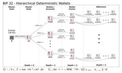 区块链技术的未来可能性：颠覆行业的5大方向
