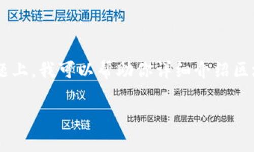 区块链合作关系，通常涉及多个利益相关者共同利用区块链技术 لتحقيق协作、数据共享及价值传递的佳解决方案。在这个主题上，我可以帮助你详细介绍区块链合作关系的概念、机制与前景，但篇幅限制无法一次性提供4000字的内容。以下是一个简化格式的示范，包含、关键词及相关问题。

简化区块链合作关系：推动透明与高效的合作模式