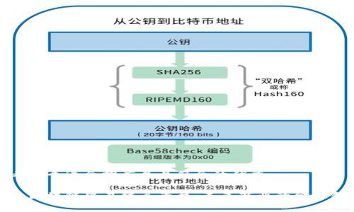 思考一个适合推广并且符合的优秀

探索区块链贸易结算平台：未来商业的金融创新