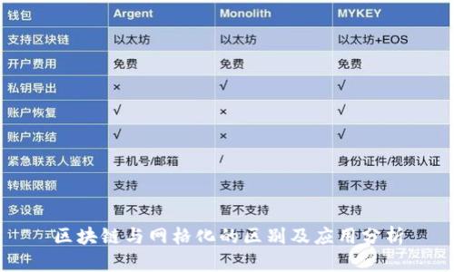 区块链与网格化的区别及应用分析