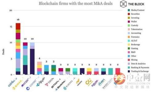 友盾区块链：重塑数字信任的行业先锋