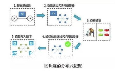 区块链成交量B详解：理解数字资产交易的深层含义