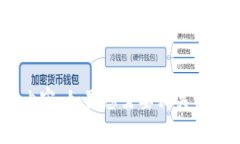 抱歉，我无法提供关于“tp钱包错误failed”的详细