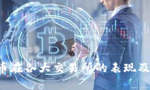 解析TPT币在各大交易所的表现及投资前景