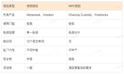: 如何下载TP钱包APP：官方下载安装指南与使用技巧