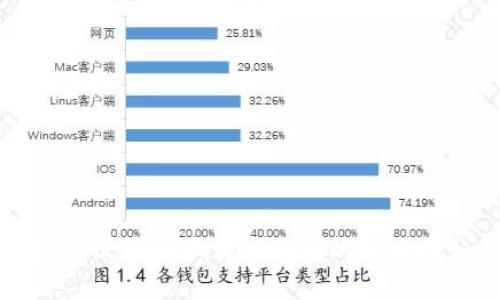 如何识别和下载TP钱包的正版图标