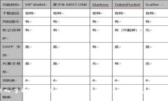 深入了解比特币的区块链：架构、功能及未来展