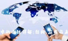 区块链中的赤链详解：结构、应用与未来趋势