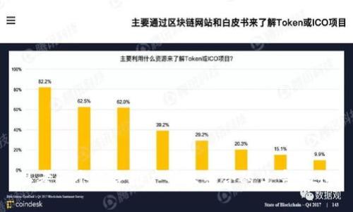 思考一个适合推广并且符合的优秀，放进