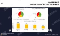 区块链技术的种类及其应用解析