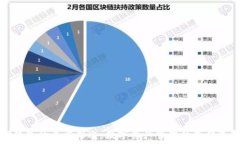  TP钱包的多重用途：数字资产管理的最佳选择