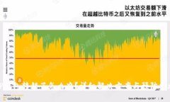TP钱包转错了怎么办？详细解决方案与预防措施