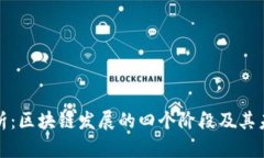 深入解析：区块链发展的四个阶段及其未来趋势