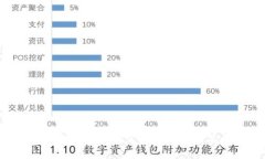如何快速创建TP钱包：步骤详解与常见问题解答