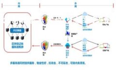 在区块链技术中，“映射”一词通常指的是将某