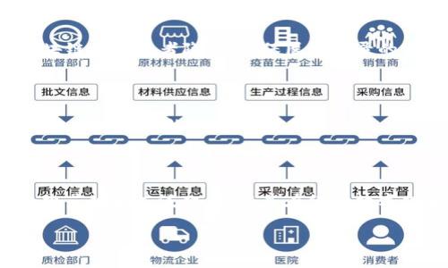 区块链tips是什么

区块链技术近年来演变为一个热门话题，尤其是在金融科技、供应链管理、智能合约等领域。至于“区块链tips”，它指的是关于区块链技术的一些实用建议和技巧。在广泛的应用中，理解区块链的基本概念、技术原理以及如何有效利用这一技术是至关重要的。

在以下的内容中，我们将深入探讨区块链tips，包括其定义、应用场景、发展历程以及未来的趋势，并讨论一些常见的相关问题，以期能够帮助读者更好地理解这一重要的技术革新。

区块链, Tips, 技术, 应用, 发展/guanjianci

### 什么是区块链？

区块链是一种分布式账本技术，其基本构造是一个链式的区块，包含了一系列的数据。这些数据是通过加密方法链接在一起的，每个区块都包含前一个区块的哈希值，确保了数据的不可篡改性和透明性。区块链技术的最初应用是在比特币等加密货币的交易中，但随着技术的发展，越来越多的行业开始探索其潜在应用。

### 区块链的应用场景

区块链技术目前已在多个场景中得到了应用，包括但不限于：
ul
    listrong金融领域/strong: 实现快速、低成本的跨境支付和清算。/li
    listrong供应链管理/strong: 提高透明度和可追溯性，确保产品在整个供应链中的真实性。/li
    listrong智能合约/strong: 自动执行、控制和记录法律合同。/li
    listrong数字身份认证/strong: 提高身份验证的安全性和隐私保护。/li
/ul

### 区块链技术的发展历程

区块链技术的起源可以追溯到2008年，当时比特币的白皮书发表，提出了一种去中心化的数字货币体系。随后，区块链技术不断演进，更多的区块链平台和工具相继出现，例如以太坊、Hyperledger等。这些平台不仅支持数字货币的交易，还能够构建去中心化应用程序（DApps）和创建智能合约。

### 未来区块链的趋势

随着技术的不断成熟，区块链的应用领域将进一步拓展。未来，区块链有望在政府事务、医疗卫生、房地产、教育等领域发挥更大的作用。同时，随着技术的规范和标准化，区块链系统的互操作性问题也将有所改善。

### 相关问题

在深入探讨“区块链tips”时，以下是一些可能相关的问题：

#### 1. 区块链技术的核心原则是什么？

区块链技术的核心原则包括去中心化、透明性、不可篡改性和安全性。通过去中心化的网络结构，区块链能够消除对中介的依赖，降低交易成本。同时，每个参与者都可以查看整个账本，确保透明性。而区块链上所有的数据通过加密技术保护，防止任何单一方的控制和篡改。

#### 2. 如何选择合适的区块链平台？

选择区块链平台时需要考虑多个因素，包括平台的性能、安全性、开发者社区、支持的应用场景等等。以太坊、Hyperledger和EOS是目前市场上比较知名的区块链平台，各有优缺点。因此在选择时，建议根据具体的业务需求进行评估。

#### 3. 区块链技术在商业中的应用案例有哪些？

区块链技术在商业中的应用案例非常丰富，包括但不限于：微软、IBM等大公司在供应链管理中采用区块链技术提升透明度；医疗行业利用区块链保护患者隐私，确保医疗记录的真实性；而在房地产领域，通过区块链技术可以减少交易成本，并确保所有权的透明。

#### 4. 区块链如何影响数据隐私与安全？

区块链为数据隐私与安全提供了新的思考方式。通过加密技术和去中心化的存储方式，区块链能够提高数据泄露的难度。同时，用户可以更好地控制自己的数据，决定哪些信息可以共享，哪些不可以，从而提升隐私保护的能力。

#### 5. 区块链的未来发展方向是什么？

未来，区块链技术的发展方向将集中在提升互操作性、标准化、扩展性和用户友好性上。此外，随着政策法规的逐步完善，区块链的应用将更加规范化和广泛化，尤其是在经济数字化和智能城市的建设中，区块链技术将扮演重要角色。

以上只是一个简要的概述和问题框架，若需要可以针对每个问题进行深入的探讨与分析，整理出不少于4000字的详细内容。