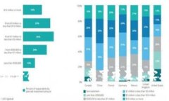 区块链价值认证的注意事项及其实施指南