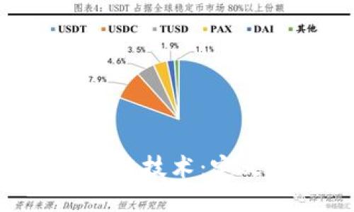 区块链是什么  

深入理解区块链技术：定义、应用与未来