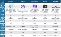 区块链的股权是一种基于区块链技术的股权表示