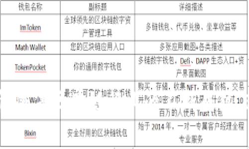 区块链投资者平台是一个专门用于支持和促进区块链技术及其相关项目的投资和交易的在线平台。这些平台通常提供一系列服务，包括项目评估、数字资产交易、社区交流，以及教育资源等，旨在帮助投资者识别和投资有潜力的区块链项目。

### 区块链投资者平台的基本功能

1. 项目评估与筛选
区块链投资者平台通常会对候选的区块链项目进行评估。这些评估可能包括技术白皮书分析、团队背景审查、市场需求及竞争分析等。这一过程帮助投资者筛选出值得投资的项目。

2. 数字资产交易
大部分平台也提供数字资产的交易功能。这不仅包括买卖加密货币，还可以交易与区块链项目相关的其他数字资产，如代币、NFT等。通过这些交易，投资者可以实时把握市场动态。

3. 社区交流
区块链投资者平台常常设有论坛或社交媒体工具，供投资者和开发者互动。投资者可以在这里分享观点、讨论项目、甚至进行合作。这种社区氛围确实对许多投资决策有所帮助。

4. 教育资源
由于区块链技术对许多人来说仍较为陌生，因此很多平台会提供丰富的教育资源，帮助投资者深入了解区块链、加密货币、去中心化金融（DeFi）等知识。这些资源可能包括文章、视频、在线课程等形式。

### 区块链投资者平台的商业模式

1. 收取交易手续费
许多区块链投资者平台采取收取交易手续费的商业模式。每次用户在平台上进行买卖交易，平台会抽取一定比例的手续费。这是平台运营的重要收入来源之一。

2. 会员订阅模式
一些平台提供额外的功能和服务，用户需要支付会员费用来获得访问权限。这包括高级项目分析、深度市场报告和专属社区的访问权等。

3. 代币经济
一些平台可能会使用自己的代币。这些代币可以用于支付平台上的交易手续费，或者用来参与特定投票等，这样的平台通过发行代币来吸引用户和资本的注入。

4. 赞助和广告
此外，区块链投资者平台也可能通过赞助和广告获得收入。一些项目或公司会支付费用以获得在平台上展示自己的机会。这样的平台可以为投资者提供更多选项，也为项目提供曝光率。

### 如何选择合适的区块链投资者平台

1. 安全性
选择一个安全性高的平台至关重要。确保平台有良好的信誉，且采用了安全技术来保护用户资产和信息。这包括双重认证、加密技术等。

2. 用户界面与体验
平台的用户界面应当友好、易于使用。良好的用户体验能让投资者更轻松地进行交易和研究。

3. 服务与支持
用户支持非常重要。选择提供快速、有效支持的平台，将在遇到问题时能够得到及时帮助。

4. 交易产品的多样性
一个优秀的区块链投资者平台应该提供多样化的产品供投资者选择。除了主流的加密货币，还要有多样的代币、NFT和其他数字资产。

### 结语

区块链投资者平台作为现代数字资产投资的枢纽，正在快速发展。它们不仅仅是交易平台，还成为了知识分享与社区交流的重要场所。随着区块链行业的不断成熟，这些平台也将为投资者提供更多的机会与选择。然而，投资者在参与这些平台时，仍需保持警惕，做足功课，以确保资产的安全与增值。