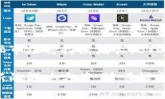 BTDCT（Blockchain Decentralized Token）区块链是一个旨在