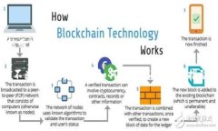 支付宝区块链专利指的是支付宝公司（阿里巴巴