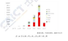 区块链效率特性是指区块链技术在处理交易和数