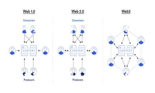 区块链清洁项目是指利用区块链技术来推动和实现环境保护、可持续发展以及清洁能源等方面的项目。这类项目通常借助区块链的透明性、不可篡改性和去中心化的特性，以确保在环保和可持续发展领域的透明度和信任度。

### 区块链清洁项目的意义

区块链清洁项目的核心在于利用区块链技术解决当前环保领域中的一些亟待解决的问题，例如：

1. **数据透明性**：区块链能够记录和保存所有交易的数据，任何人都可以查看，确保数据的真实性。例如，在碳排放交易中，区块链可以清晰记录每一吨碳排放的额度。

2. **降低成本**：通过自动化和智能合约，区块链可以减少中介的需要，从而降低运营成本。这在环境监测和资源管理方面尤为明显。

3. **增强信任**：由于区块链的数据不可篡改性，各方能够更易于信任数据的真实性，进而促进合作与支持。

4. **激励机制**：区块链技术可以实现新的激励机制，例如基于可持续行为的代币奖励，鼓励更多企业和个人参与到环境保护中。

### 区块链清洁项目的实例

许多区块链清洁项目正在全球范围内蓬勃发展，以下是一些示例：

#### 碳交易平台

一些公司正在开发基于区块链的碳交易平台。通过这种方式，每个碳信用的评级、交易和使用都记录在区块链上。参与者可以更高效地进行交易，同时保证交易的透明度。

#### 绿色能源证书

在绿色能源产生和使用领域，区块链也显示出了潜力。例如，某些项目致力于记录风电、太阳能等可再生能源的生产和消费情况，确保消费者可以追溯到他们使用的能源的来源，增加了对可再生能源的需求。

#### 水资源管理

水资源管理也是一项关键的环保工作。一些区块链项目利用智能合约，对水资源的使用进行监控，确保每个用户都支付公正的费用，并管理水资源的分配。

### 结论

区块链清洁项目不仅是对环境保护的响应，更是对未来可持续发展的探索。通过运用区块链技术，可以更好地在环保领域推动变革，促进资源的合理利用和环境的可持续发展。随着技术的进步和应用场景的不断拓展，区块链清洁项目在未来将会发挥越来越重要的作用。