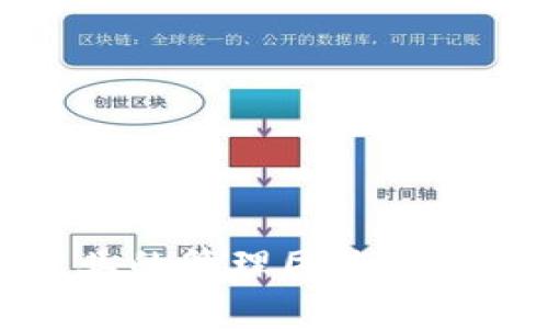 区块链科技基金是指一种专注于投资于区块链技术及其相关应用的投资基金。这类基金通常会投资于开发区块链技术的初创公司、区块链应用程序，或者直接投资于某些加密货币。这些基金旨在利用区块链技术的创新潜力，以寻求高收益，并推动该行业的发展。

### 区块链科技基金的主要特征

#### 1. 投资组合多样性
区块链科技基金通常会投资于不同类型的区块链项目，包括金融科技、供应链管理、数字身份认证等领域。这种多样性有助于平衡风险和收益。

#### 2. 专业管理团队
大多数区块链科技基金会拥有经验丰富的管理团队。这些团队通常由金融分析师、区块链专家和IT专业人士组成，他们能够评估项目的可行性及其市场潜力。

#### 3. 双重收益模式
投资者除了能够获得基金净值增长带来的资本收益外，某些基金还能够通过参与初始代币发行（ICO）等活动获取额外利润。

### 为什么成立区块链科技基金？

#### 1. 市场需求
随着区块链技术的不断成熟，各行各业对其应用的需求日益增加。很多投资者希望通过基金投资这一新兴技术，来获取未来的高回报。

#### 2. 风险分散
直接投资于个别区块链项目存在较高的风险。通过成立基金，投资者可以参与到一个更大、风险更分散的投资组合中。

#### 3. 提高项目可信度
由专业基金投资和管理的项目往往能吸引更多的关注和信任。这有利于整个行业的发展，推动新技术的普及。

### 如何选择一个好的区块链科技基金？

#### 1. 了解基金的投资策略
每个区块链科技基金都有不同的投资侧重点。投资者需要了解基金是否专注于某一特定领域，还是会广泛投资于多个行业。

#### 2. 查看基金管理团队的专业背景
管理团队的经验直接影响基金的投资表现。投资者应该关注团队成员的过往绩效以及他们在区块链领域的专业背景。

#### 3. 考察基金的费用结构
不同基金的费用结构可能会存在较大差异，包括管理费、绩效费等。投资者需仔细评估这些费用是否合理。

#### 4. 研究基金的历史表现
虽然过往表现并不代表未来收益，但一只基金的历史收益率可以反映其管理能力和市场适应能力。

### 区块链科技基金的未来发展

随着区块链技术的普遍应用和市场认可度的提高，区块链科技基金的数量和类型将不断增加。预计未来会出现更多细分市场的基金，例如专注于绿色区块链技术、安全性和隐私保护等方向的基金。

#### 1. 法规环境的完善
各国监管机构对区块链及相关领域的监管措施逐渐明晰。这将为区块链科技基金的健康发展提供更好的法律环境。

#### 2. 投资者教育
随着越来越多的人意识到区块链的潜力，投资者的教育也将变得越来越重要。只有了解区块链背后的技术，投资者才能更有效地参与这一领域。

#### 3. 社区建设
区块链项目通常依赖于强大的社区支持。未来的科技基金可能会更多地关注项目的社区建设，确保项目的可持续发展。

### 总结

区块链科技基金是一个新兴的投资领域，代表了传统投资与新技术结合的趋势。通过基金的形式，投资者可以更便利地进入这个充满潜力的市场。虽然投资区块链科技基金存在风险，但系统的投资组合、专业的管理团队以及不断更新的市场环境都有助于降低潜在风险。在选择投资时，了解市场动态和选择合适的基金是十分必要的。随着区块链技术的不断进步，未来将会有更多创新的投资形式出现，为投资者带来更多的机会。
