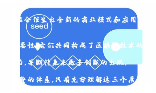 区块链技术近年来取得了显著的发展，其应用领域不断扩大，越来越多的人开始关注这一技术背后的结构和机制。要深入理解区块链，首先需要明确其三个基本层面：网络层、协议层和应用层。下面我们将详细探讨每个层面的功能、特点及其相互关系。

网络层
网络层是区块链的基础设施。它涵盖了区块链的底层技术和数据传输协议。这一层负责连接所有的节点，并确保信息在区块链网络中有效、安全地传播。

网络层包含了一系列的节点，也就是参与区块链网络的计算机。这些节点通过点对点（P2P）网络连接在一起，确保数据可以在其中快速流动。每当新的交易被提交时，网络层会通过广播的方式，将这条交易信息传递给所有的节点。这一过程极大地提高了数据处理的效率。

在网络层中，节点可以分为不同的类型。例如，全节点会保存全链的完整数据，并对整个网络的安全性和稳定性负责；而轻节点则只保存部分数据，主要用于提高访问速度和降低存储需求。这种分层结构为不同的用户需求提供了灵活性。

协议层
协议层是区块链网络的规则和标准。它为网络中节点之间的互动提供了一系列的共识机制，确保每个节点对区块链数据的记录和验证是一致的。共识机制是协议层的核心部分，用于确保在一个去中心化的网络中，各个节点能够达成共识。

区块链中的常见共识机制包括工作量证明（PoW）、权益证明（PoS）、委任权益证明（DPoS）等。工作量证明通过复杂的数学计算来确保安全，而权益证明则基于节点持有的加密货币数量来进行验证。这些机制的选择直接影响到网络的效率、安全性和去中心化程度。

此外，协议层也定义了交易的格式、地址的构成、智能合约的执行规则等。这些都为开发者创建新的应用程序和服务提供了基础。因此，理解协议层是开发区块链应用的重要前提。

应用层
应用层是指基于区块链技术所开发的各种应用和服务。这一层是用户最直接的接触点。无论是金融领域的去中心化金融（DeFi）、游戏领域的非同质化代币（NFT），还是供应链的透明化管理，都依赖于这一层的应用。

在应用层，开发者可以利用协议层提供的API和工具，构建出符合自己需求的应用。这一过程通常需要一定的编程知识，然而，随着区块链技术的普及，越来越多的低代码或无代码平台正在兴起，使得更多人能够参与到区块链应用的开发中来。

应用层的创新还体现在商业模式上。许多新兴的商业模式都源于对区块链的有效利用。例如，基于区块链的众筹平台可以直接将投资者与创业者连接，降低中介的成本。这种去中心化的商业模式将重新塑造传统行业的生态。

区块链层面的相互关系
虽然网络层、协议层和应用层是区块链的三个独立层面，但它们之间是互相联结、不可分割的。当一个区块链网络运行时，三个层面必须协同工作，才能实现预期的效果。

网络层提供了数据传输的通道，确保信息在网络中顺利流动；协议层定义了数据的处理和验证方式，保障交易的安全性和一致性；而应用层则将这一切转化为可用于实际操作的功能，满足用户的需求。

例如，假设某个去中心化金融应用（DeFi）在使用区块链技术。网络层负责连接所有参与者并传播交易数据；当有人发起一笔交易时，协议层会验证交易的有效性，并使用共识机制处理交易；最终，这一切的交互在应用层中显示出来，供用户选择和操作。

区块链的未来发展趋势
在了解了区块链的三个层面后，我们应该关注其未来的发展趋势。随着技术的不断进步，区块链的潜力将越来越大，推动各行各业的变革。

首先，技术标准化将成为趋势。随着越来越多的企业和组织加入区块链生态，统一的技术标准将有助于提升区块链应用的互操作性和可扩展性。各个区块链平台之间的合作将推动行业内的创新。

其次，隐私保护技术的发展也会引起广泛关注。虽然区块链具有透明性，但在某些应用场景中，保护用户隐私同样重要。未来的区块链技术将在安全性和隐私性之间取得平衡，满足用户对数据隐私的需求。

最后，人工智能和区块链的结合将开辟新的应用场景。区块链的去中心化特点与人工智能的数据处理能力相结合，可能会催生出全新的商业模式和应用。例如，在金融服务中，利用区块链的透明记录和人工智能的预测分析，可以实现更加精准的风险评估。

总结
区块链的三个层面：网络层、协议层和应用层，构成了这一革命性技术的基础架构。每一个层面都有其独特的功能和重要性，它们共同构成了区块链技术的完整生态。

随着技术的进步，区块链在更多领域的应用将不断丰富。在了解了这三个层面后，我们可以更深入地探索区块链的潜力，并期待未来更多创新的出现。

在这个日新月异的时代，区块链将继续扮演重要的角色，推动社会的数字化转型。它的三个层面紧密相连，形成一个完整的体系。只有充分理解这三个层面，才能在区块链的浪潮中，抓住新的机遇。