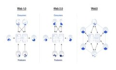 在区块链领域，发票可以被视为一种数字合同或