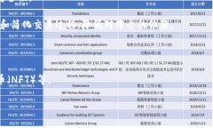 “找区块链的力量”这一表述可以理解为探索和