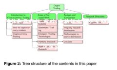 区块链到底是什么链子？深入解析与实际应用区