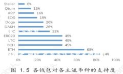 区块链BPOS是什么在数字货币和区块链的快速发展