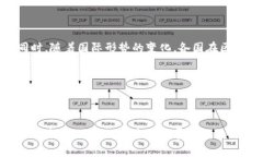 引导区块链发展战略是一个综合性的政策框架，