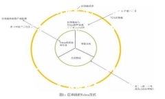 HAA（Hyper Alliance of Assets）是一个基于区块链技术
