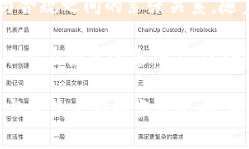 区块链技术自诞生以来，其应用场景不断扩展。而在这个新兴领域，合规性与监管也逐渐引起关注。区块链罚单，作为监管机构对区块链技术应用不当的惩罚行为，其历史显得尤为重要。特别是第一张区块链罚单的背后，更加体现了监管与创新之间的博弈。

在这篇文章中，我们将详细探索第一张区块链罚单的来龙去脉。这不仅是对区块链领域合规性的审视，也为行业的发展提供了重要的思考。

第一张区块链罚单的背景

区块链技术的首次应用是在比特币上。2009年，比特币的推出标志着区块链技术的开始。随后，越来越多的项目利用区块链进行创新。然而，随着市场的快速发展，合规问题逐渐浮出水面。许多项目在尚未明确的法律框架下进行操作，从而引发监管机构的关注。

在2017年，以太坊和其他加密货币的价格迅速上涨，吸引了大量投资者。这带来了一波新的ICO（首次代币发行）热潮。但是，许多ICO缺乏透明性和合法性，成为了监管的重点。

第一张区块链罚单的诞生

2018年，美国证券交易委员会（SEC）首次对一家区块链项目开出了罚单。这张罚单标志着区块链行业的监管时代正式来临。该项目在未经注册的情况下进行ICO，违反了证券法。SEC认为该项目的代币属于证券，因此需要遵循相关法规。

此外，罚单还指出该项目未能提供充分的投资者保护。这让行业内外都意识到，合规和透明性是区块链项目必须重视的因素。

罚单的影响与反响

第一张区块链罚单的颁布引起了广泛的关注。对于区块链项目来说，这是一个警示信号。许多创业公司开始重新审视自己的合规策略，确保在法律框架内进行操作。

同时，SEC的举措也迫使其他国家的监管机构开始关注区块链领域。他们开始研究如何制定相关政策以保护投资者，促进市场的健康发展。这一事件为后续的监管环境奠定了基础。

合规的重要性

合规不仅是法律的要求，更是企业可持续发展的关键。第一张区块链罚单的案例表明，缺乏透明和合规的项目很可能遭遇法律风险。此后，成功的区块链公司开始注重合规性，把合规作为自身发展的重要一环。

例如，许多ICO项目在启动前都会聘请法律顾问进行审查，以确保项目符合当地的法律法规。这种做法不仅能减少法律风险，也有助于提升公司的信誉度。

区块链与法律的未来

随着区块链技术的不断发展，相关法律法规也在不断完善。越来越多的国家认识到，仅仅依赖传统的法律体系并不适应区块链的快速变革。因此，许多国家开始探索新的监管框架，旨在促进技术创新和保护投资者。

未来，区块链行业将迎来更加清晰的监管环境。企业需要不断跟进法律的变化，确保业务的合规性。与此同时，监管机构也需与行业保持沟通，以便及时了解行业动态，进行合理的监管。

总结

第一张区块链罚单不仅是监管机构对一个具体项目的处罚，它更是整个区块链行业的转折点。它揭示了区块链技术在创新与合规之间的紧张关系。随着监管环境的逐步完善，区块链项目与法律的关系将会更加清晰。这一过程虽充满挑战，但也为行业的健康发展打下了基础。

展望未来，合规性将是区块链项目成功的关键。企业必须关注法律法规的变化，及时调整策略，以应对不断变化的市场环境。只有在合规的基础上，区块链才能真正发挥其潜力，为社会带来更多的价值。

通过对第一张区块链罚单的阐述，我们不仅了解了区块链行业面临的挑战，也为今后的发展指明了方向。在快速发展的科技与日益严格的监管之间，寻找平衡点是每个从业者必须面对的课题。