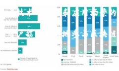 区块链交易规则是指在区块链网络中进行交易所